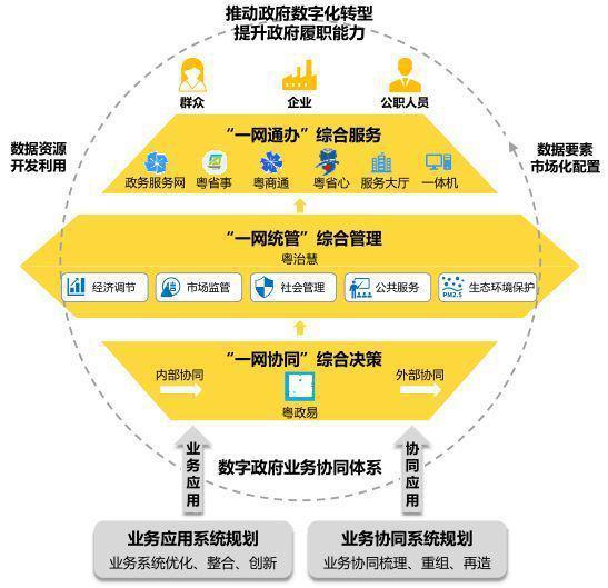 数字经济时代，企业数字化转型的基石——云，真的靠谱吗？  第7张