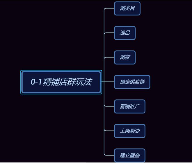 福利采购太难？一键选品工具让你轻松搞定，领导都满意