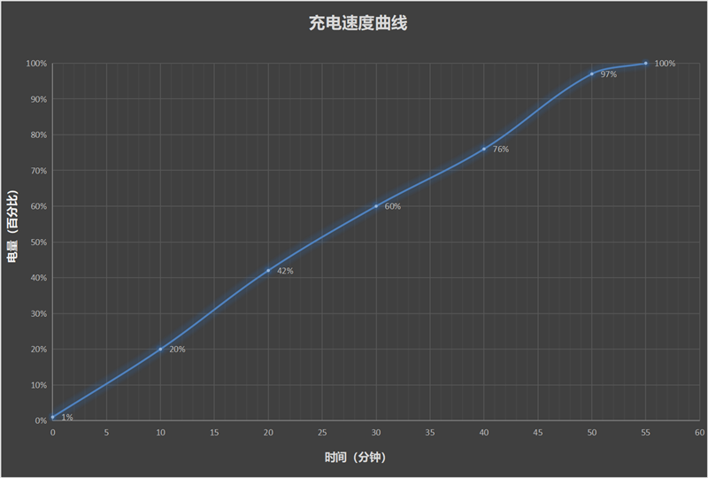 vivo Y300 Pro：续航灭霸，打破纪录，刷新新高  第11张