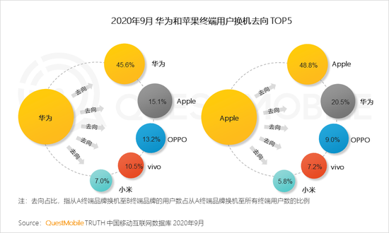 华为发布报告：未来 WLAN 将融合 PAN 和 BAN，突破 10 米互联约束  第7张