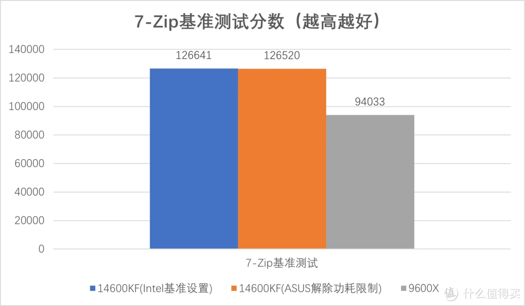 免费又好用的 CPU-Z 软件，你还不知道？