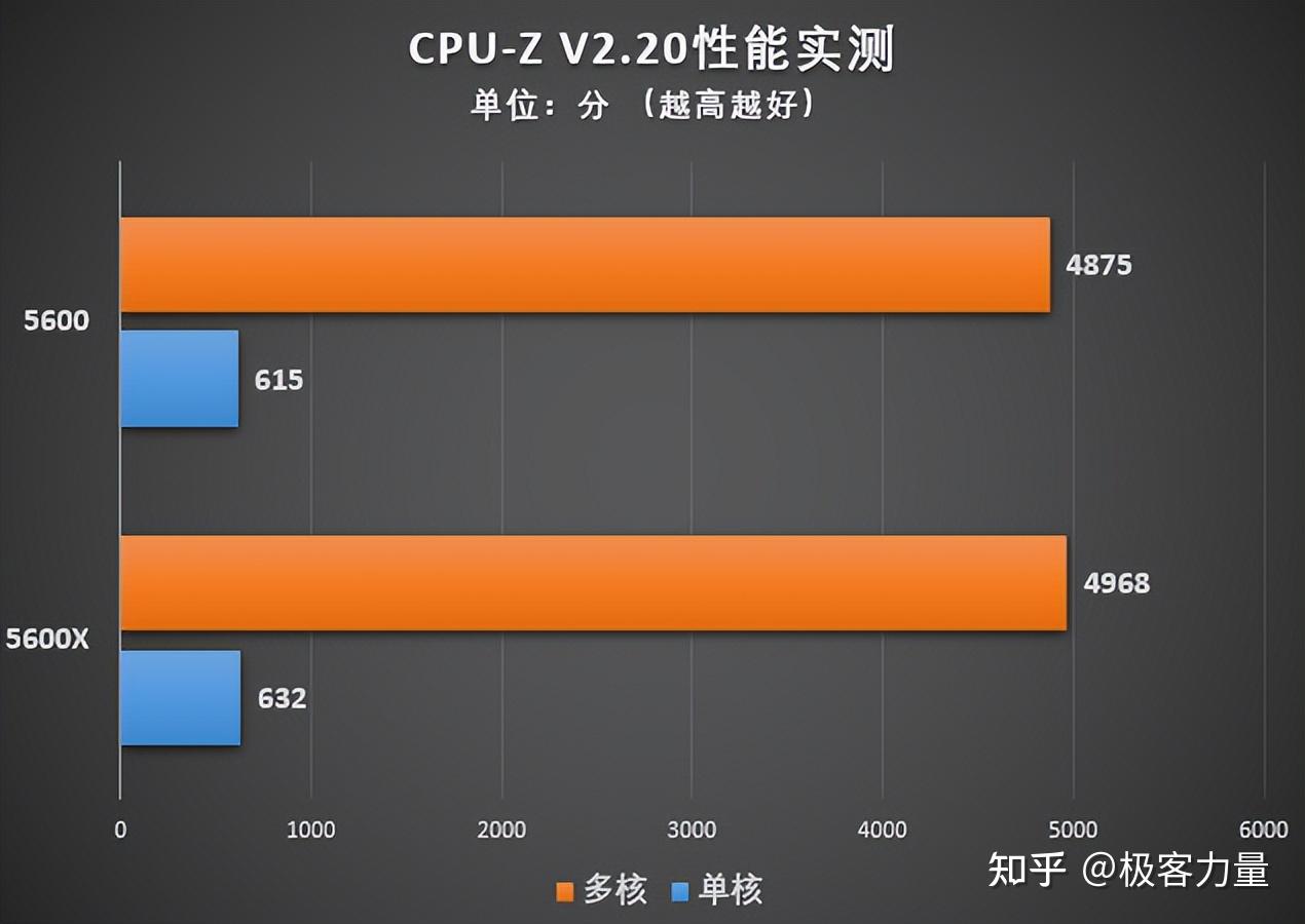 免费又好用的 CPU-Z 软件，你还不知道？  第2张