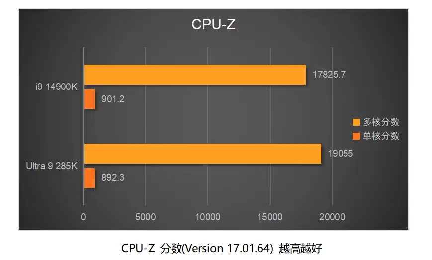 免费又好用的 CPU-Z 软件，你还不知道？  第7张