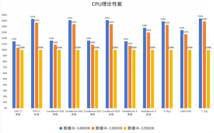 免费又好用的 CPU-Z 软件，你还不知道？  第9张