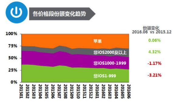 国产手机涨价潮来袭，你还能承受吗？  第3张