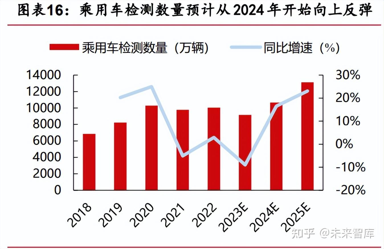 10 月乘用车销量大增！燃油车市场回暖，明年政策走向引关注  第4张