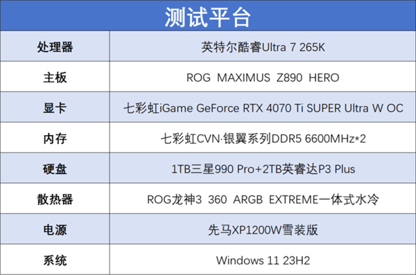 全新酷睿 Ultra 7 265K 评测：性能核频率下降，能效核频率提升，表现究竟如何？  第16张