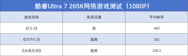 全新酷睿 Ultra 7 265K 评测：性能核频率下降，能效核频率提升，表现究竟如何？  第25张