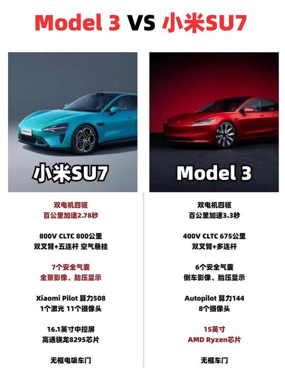 小米YU7 vs 特斯拉Model Y：2025年SUV颜值巅峰对决，谁将胜出？  第12张