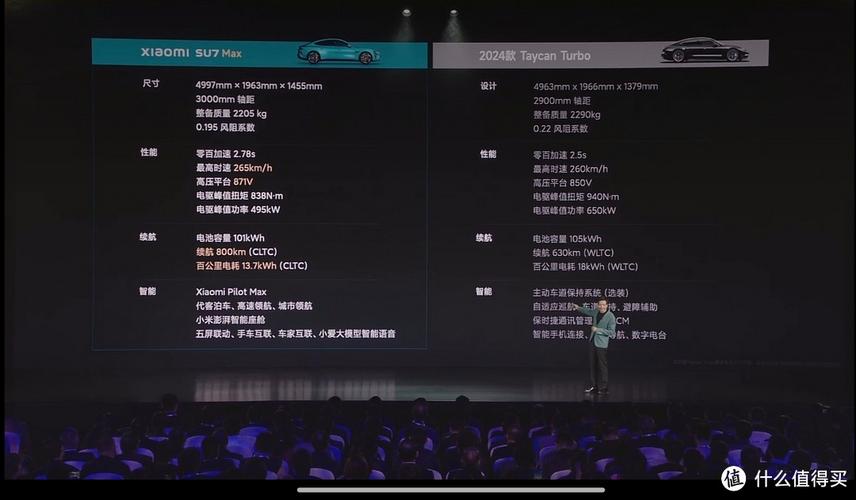 小米YU7 vs 特斯拉Model Y：2025年SUV颜值巅峰对决，谁将胜出？  第14张