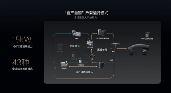 理想汽车冬季过冬秘籍：三招解决电动爹三大槽点，车主必看  第4张