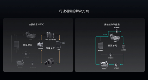 理想汽车冬季过冬秘籍：三招解决电动爹三大槽点，车主必看  第2张