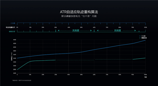 理想汽车冬季过冬秘籍：三招解决电动爹三大槽点，车主必看  第14张