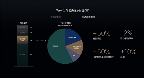 理想汽车冬季过冬秘籍：三招解决电动爹三大槽点，车主必看  第7张