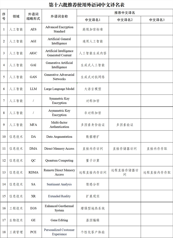 AI术语大揭秘：教育部官方规范解释，让你秒懂AIGC、AGI等热门词汇  第9张