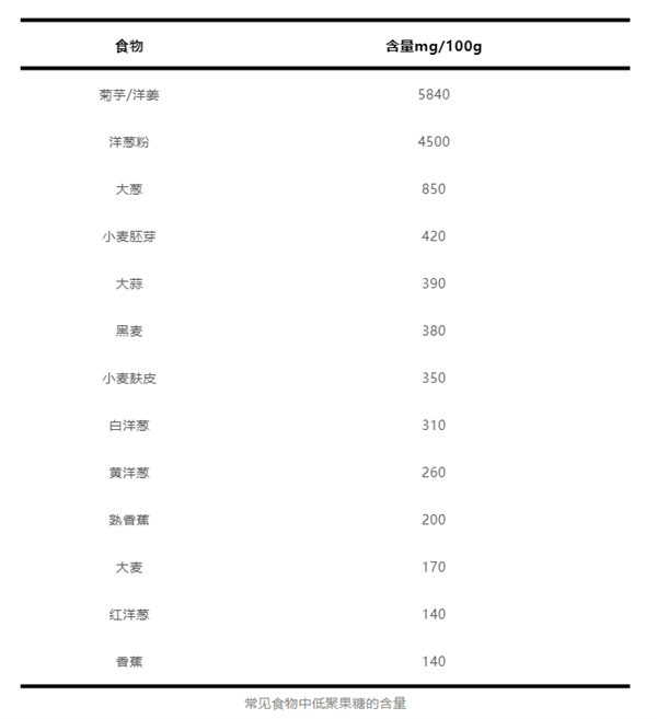 揭秘：哪些糖可以放心吃？健康饮食新指南，告别谈糖色变  第8张