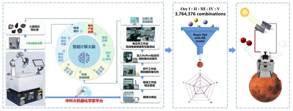 中国科学家用AI破解50年未解之谜，催化剂领域迎来革命性突破  第5张