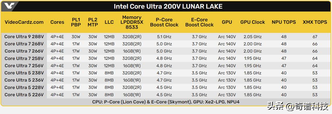 戴尔Pro Max 18/16 Plus曝光：搭载英特尔Core Ultra 200HX，RTX 50系列显卡震撼来袭  第2张