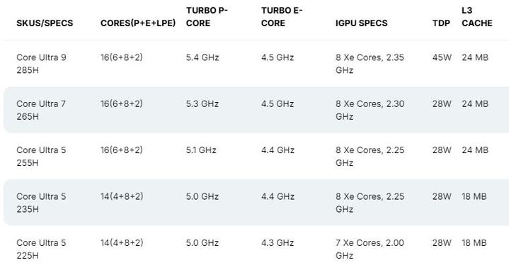 戴尔Pro Max 18/16 Plus曝光：搭载英特尔Core Ultra 200HX，RTX 50系列显卡震撼来袭  第6张