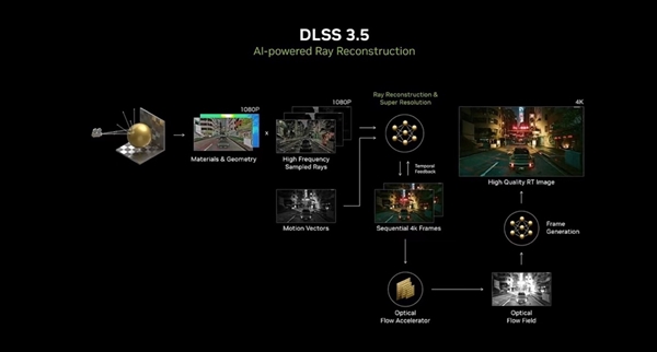 NVIDIA技术加持，微软模拟飞行 2024带你体验前所未有的飞行新境界  第11张