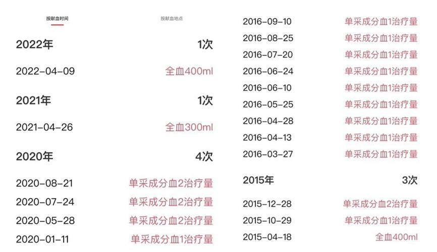 顺丰骑士无偿献血1200cc，用热血守护陌生小伙的生命奇迹  第5张