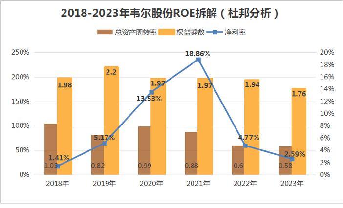 中国芯片设计业面临挑战：3626家企业竞争加剧，龙头企业增速乏力  第3张