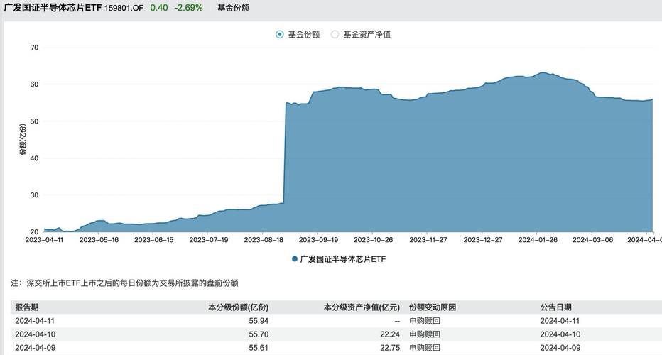 中国芯片设计业面临挑战：3626家企业竞争加剧，龙头企业增速乏力  第4张