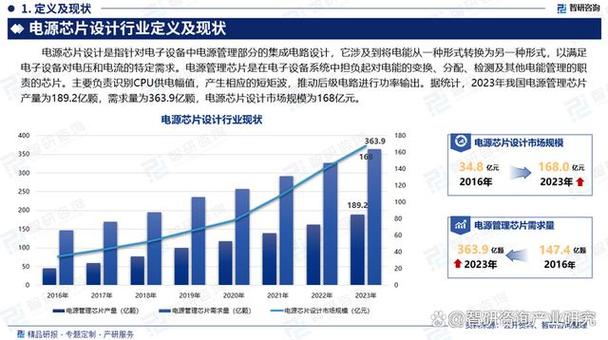 中国芯片设计业面临挑战：3626家企业竞争加剧，龙头企业增速乏力  第6张