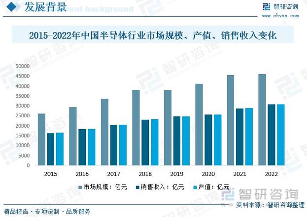 中国芯片设计业面临挑战：3626家企业竞争加剧，龙头企业增速乏力  第8张