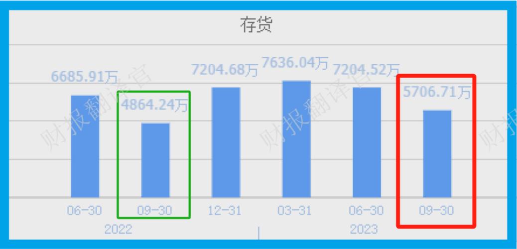 中国芯片设计业面临挑战：3626家企业竞争加剧，龙头企业增速乏力  第9张