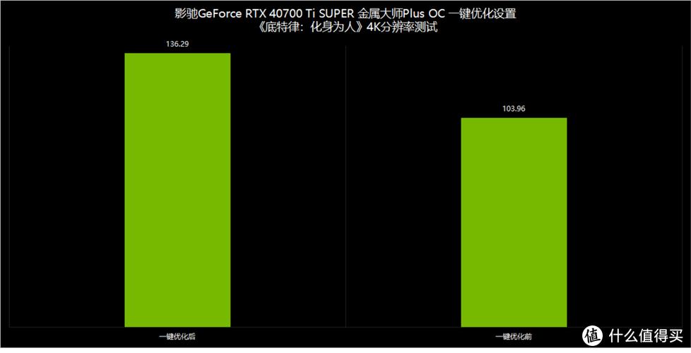 NVIDIA App正式版震撼发布！RTX 40系列显卡用户必备神器，一站式掌控你的GPU  第17张