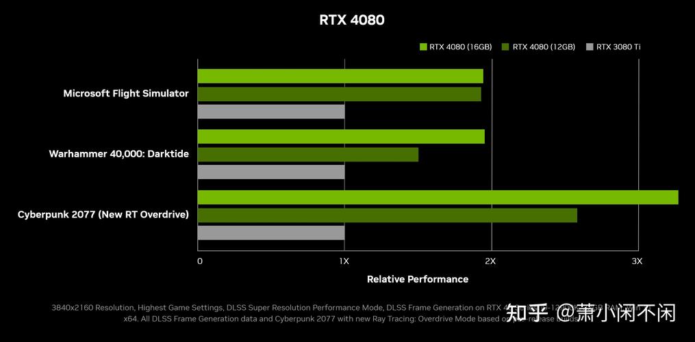 NVIDIA App正式版震撼发布！RTX 40系列显卡用户必备神器，一站式掌控你的GPU  第8张