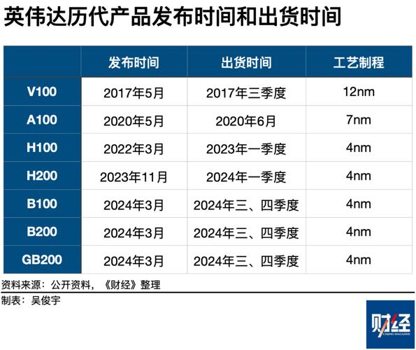 英伟达涉嫌垄断遭立案调查，客户选择权或受影响，未来市场格局将如何变化？  第7张