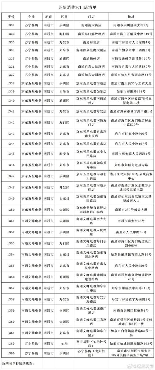 成都3C数码补贴来袭！12月12日开启，单人最高省2500元，优惠不容错过  第10张