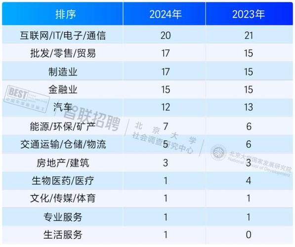 2024年度最佳雇主揭晓！这些行业巨头为何能脱颖而出？