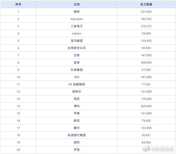 2024年度最佳雇主揭晓！这些行业巨头为何能脱颖而出？  第4张