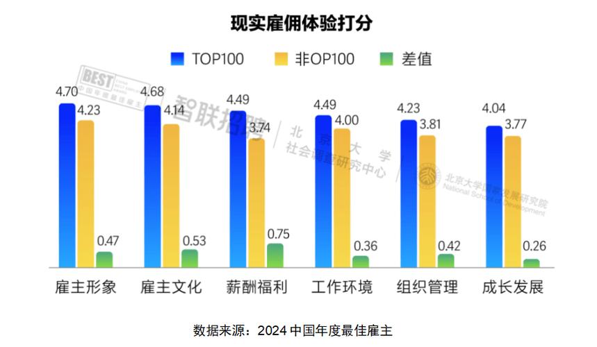 2024年度最佳雇主揭晓！这些行业巨头为何能脱颖而出？  第5张