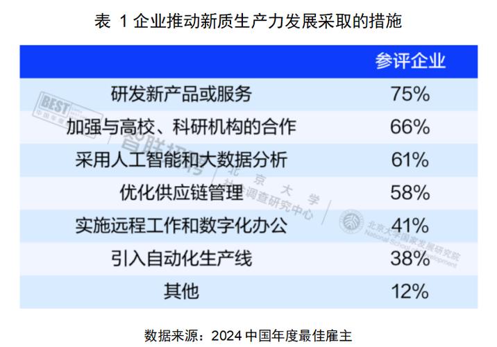 2024年度最佳雇主揭晓！这些行业巨头为何能脱颖而出？  第6张