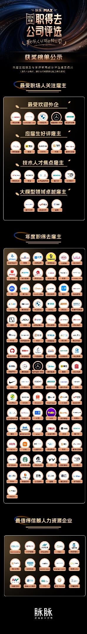 2024年度最佳雇主揭晓！这些行业巨头为何能脱颖而出？  第10张