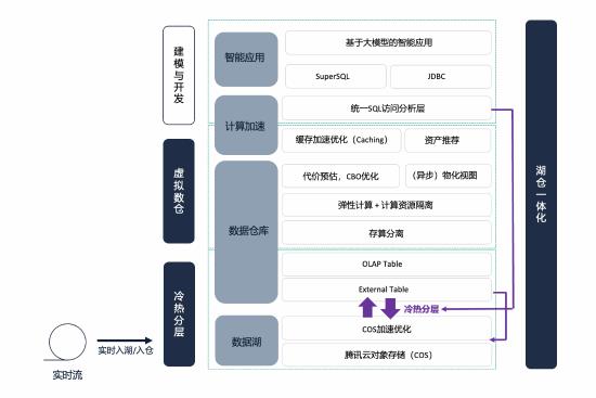 揭秘2024 StarRocks Summit：腾讯游戏Deltaverse如何引领AI数据革命？  第11张