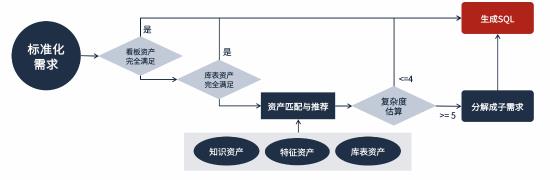 揭秘2024 StarRocks Summit：腾讯游戏Deltaverse如何引领AI数据革命？  第5张