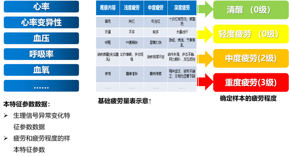 一个摄像头竟能实现人脸认证和生命体征监测，CES 2025揭秘未来科技