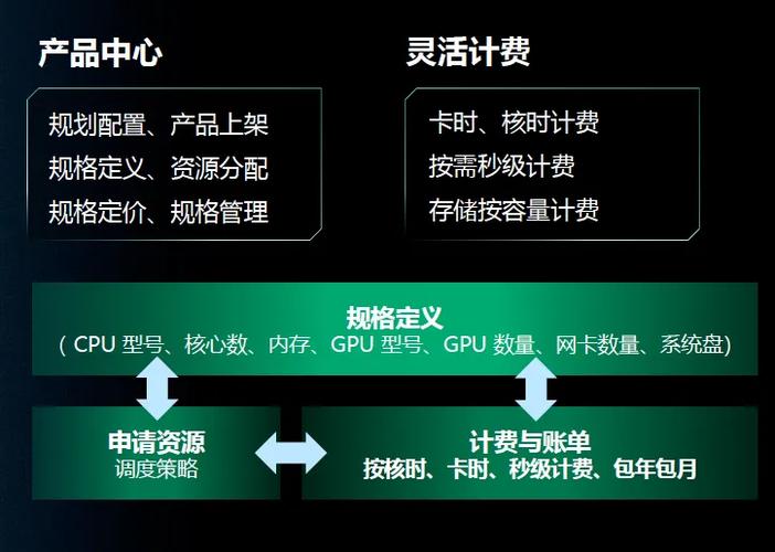 AI时代算力危机：这家机器人公司如何用青云智算突破创新瓶颈？  第7张