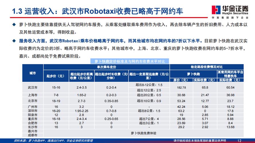 通用汽车放弃Robotaxi，转向驾驶辅助系统，股价反涨3.2%，背后有何玄机？  第2张