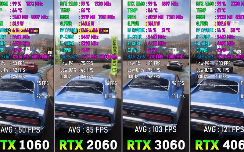 RTX 4060光追性能竟不如老旧RTX 3060，2024年显卡市场大反转  第11张