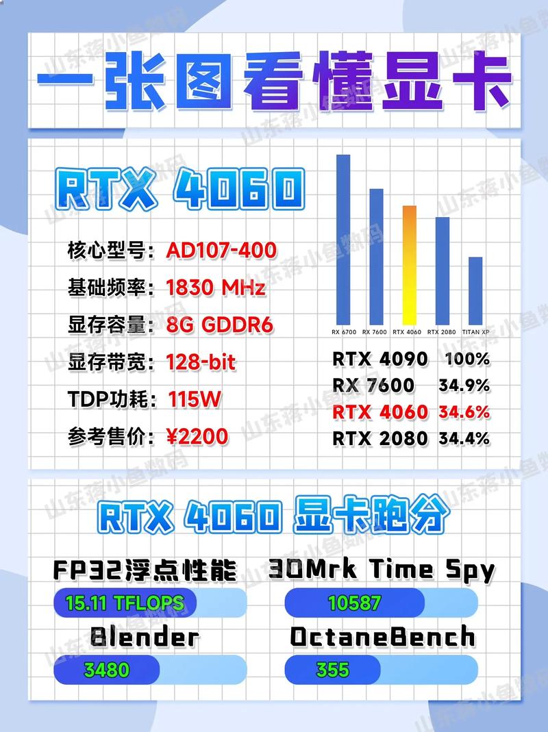 RTX 4060光追性能竟不如老旧RTX 3060，2024年显卡市场大反转  第4张