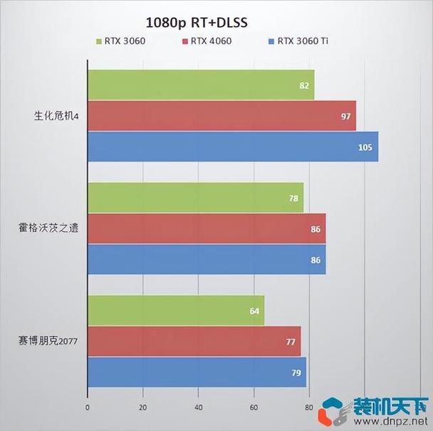 RTX 4060光追性能竟不如老旧RTX 3060，2024年显卡市场大反转  第5张