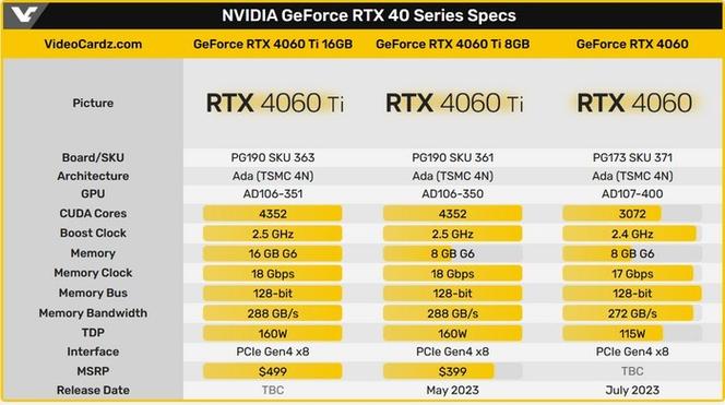 RTX 4060光追性能竟不如老旧RTX 3060，2024年显卡市场大反转  第8张