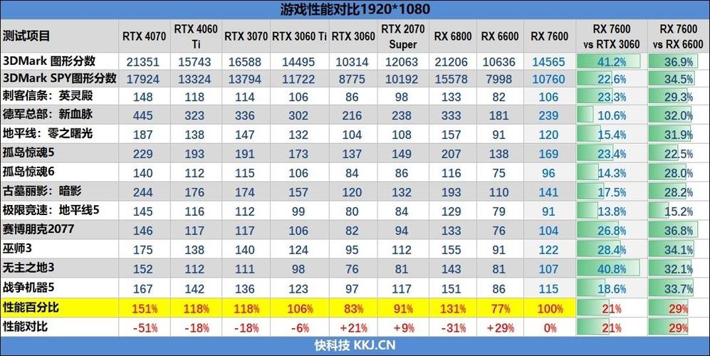 RTX 4060光追性能竟不如老旧RTX 3060，2024年显卡市场大反转  第9张