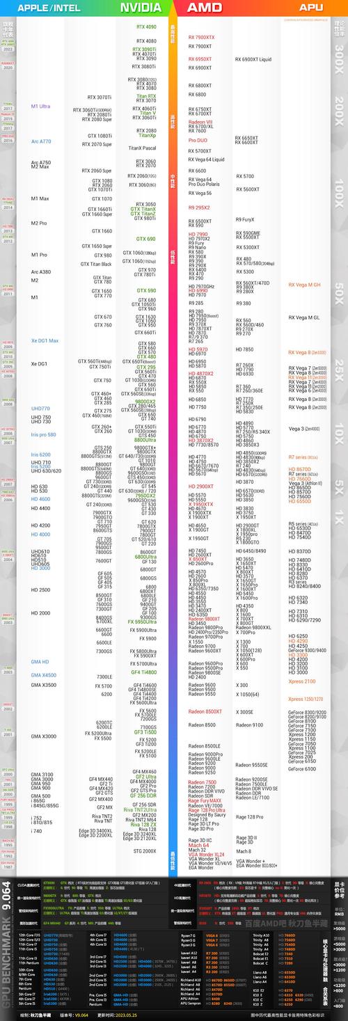 RTX 4060光追性能竟不如老旧RTX 3060，2024年显卡市场大反转  第10张